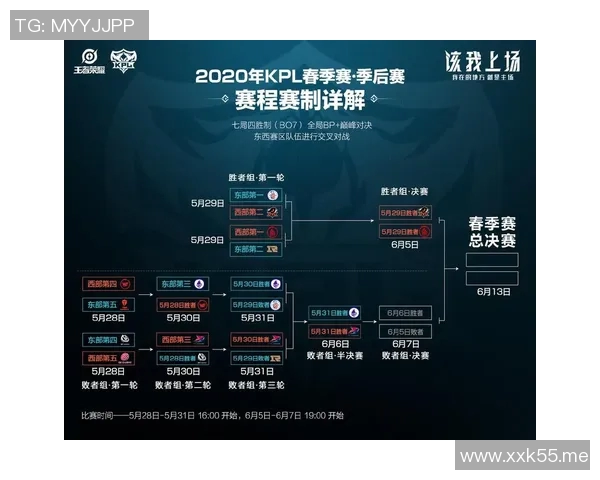 KPL春季赛无玄引发热议电竞赛事背后的团队合作与策略分析